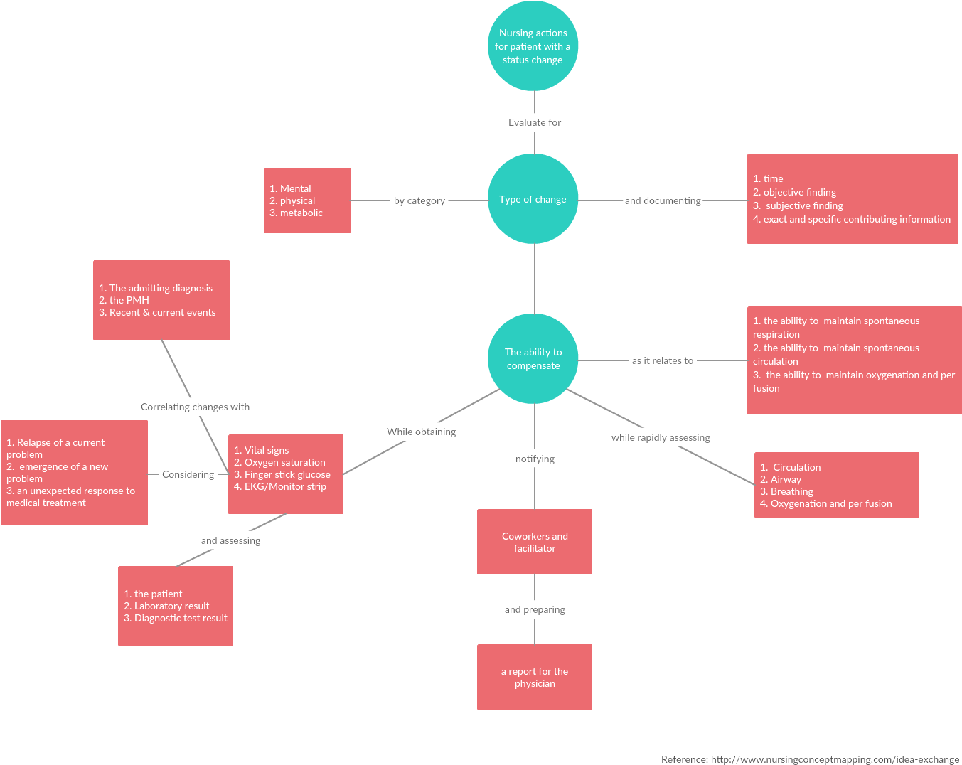 Concept Map Maker - Concept Map (1395x1095)