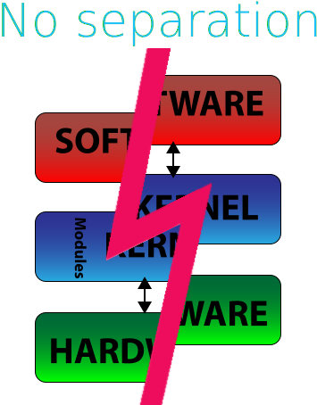 Kernel Space Is A Social Construct - Kernel (400x460)