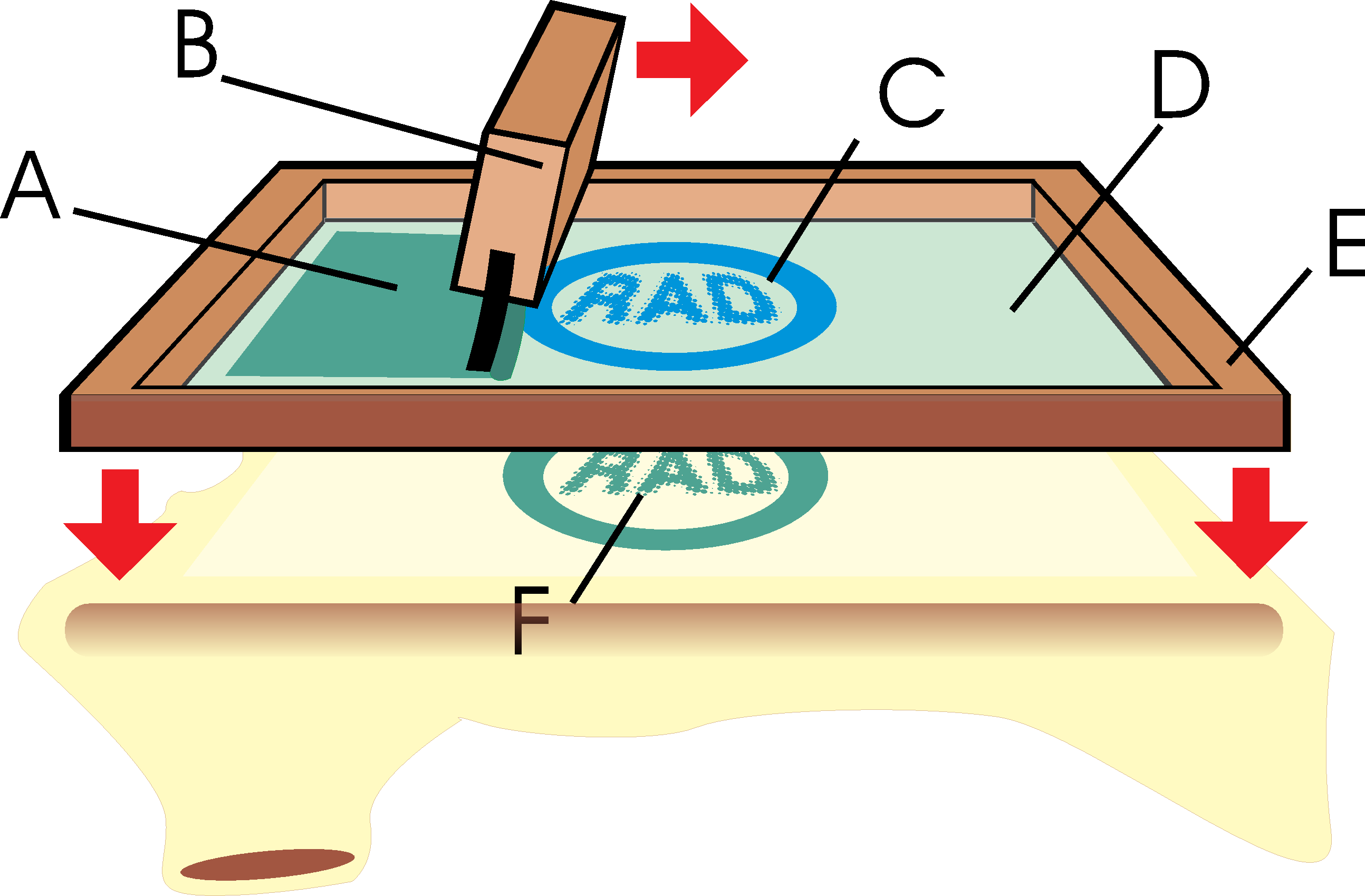 About Screen Printing - Stencil Silk Screen Printing (2588x1699)