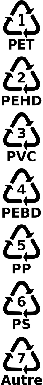 Here Is A Basic Outline Of The Different Plastics Associated - Original Source Lavender And Tea Tree Shower Gel, 250ml (640x1280)