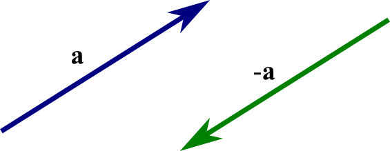 The Opposite Vector - Vector Opposite Direction (565x219)