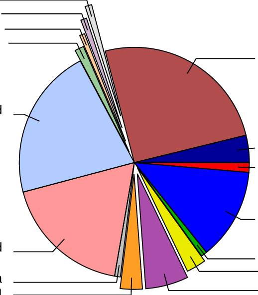 Science (518x591)