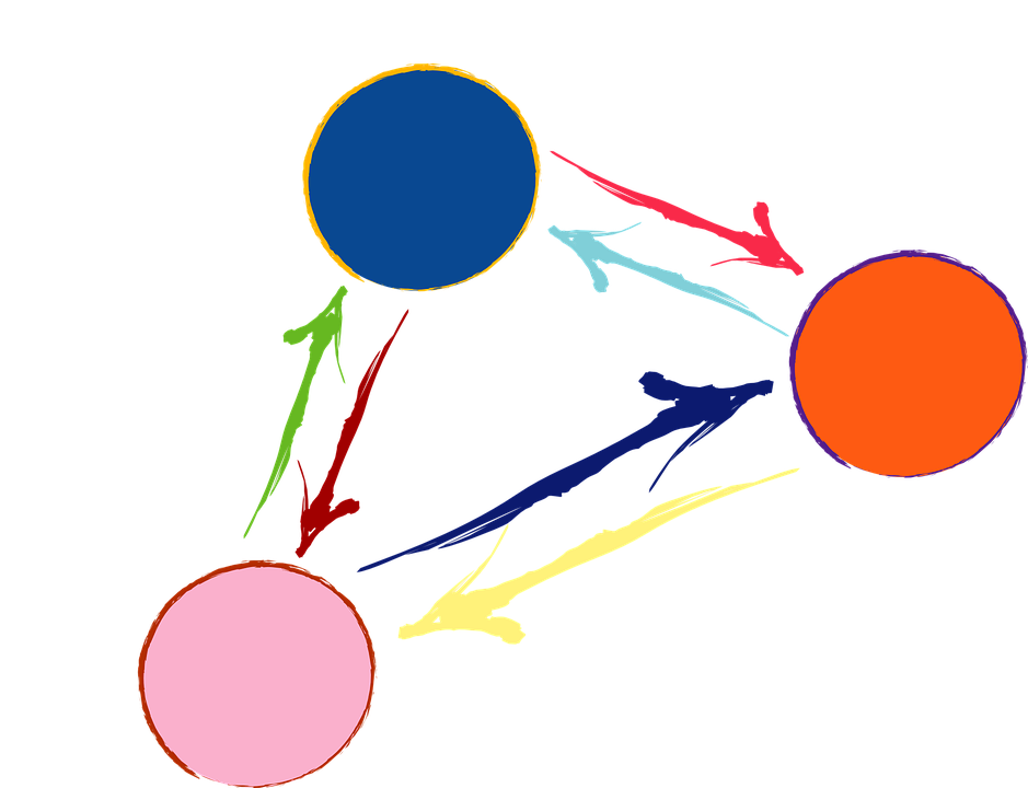 Social Networking Network - Social Networking Network (939x720)