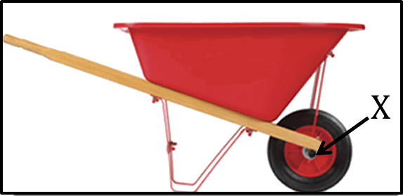 This Image Shows The Simple Machine - This Image Shows The Simple Machine (574x279)