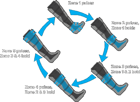 Pulsing - Pulsing (566x412)