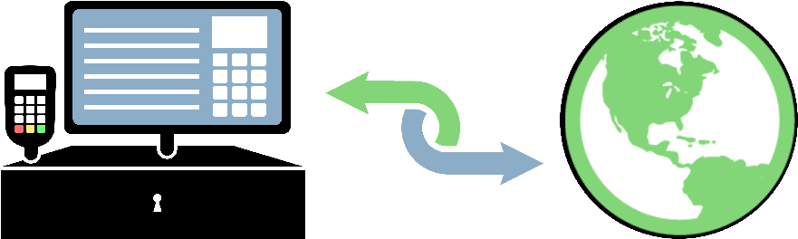 Web Order Retrieval - Web Order Retrieval (900x280)