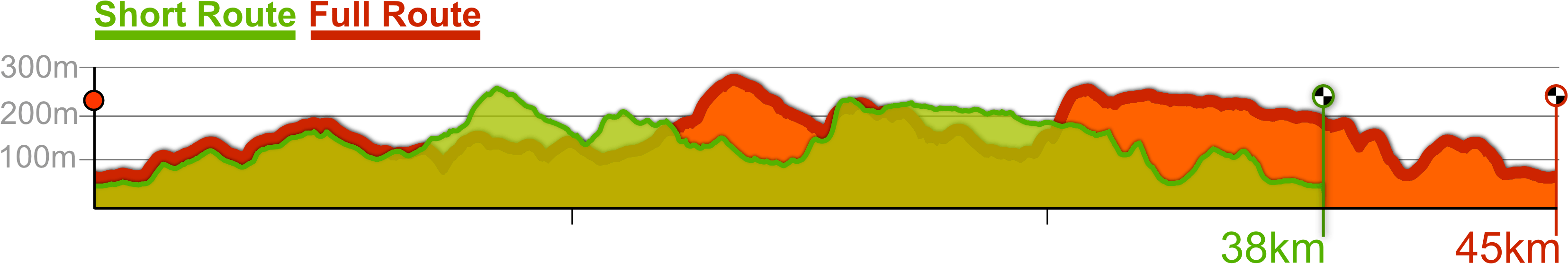 Short Route - Short Route (3328x650)