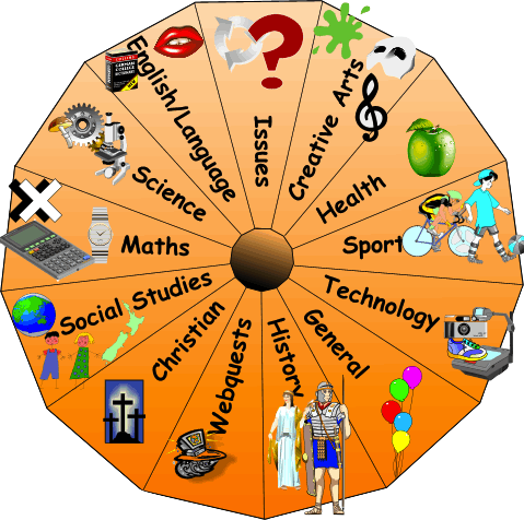 Thematic Teaching - Conversation Themes (479x476)