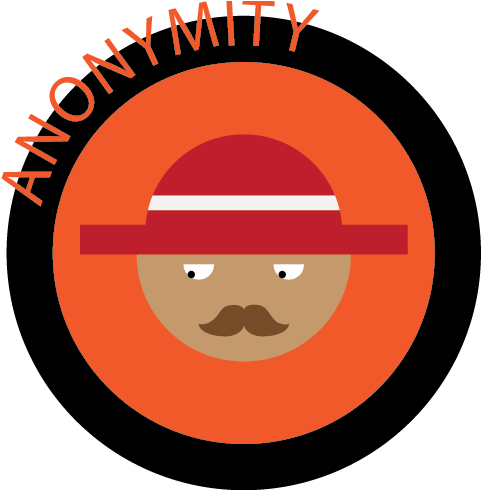 Anonymity - Anonymity (487x489)