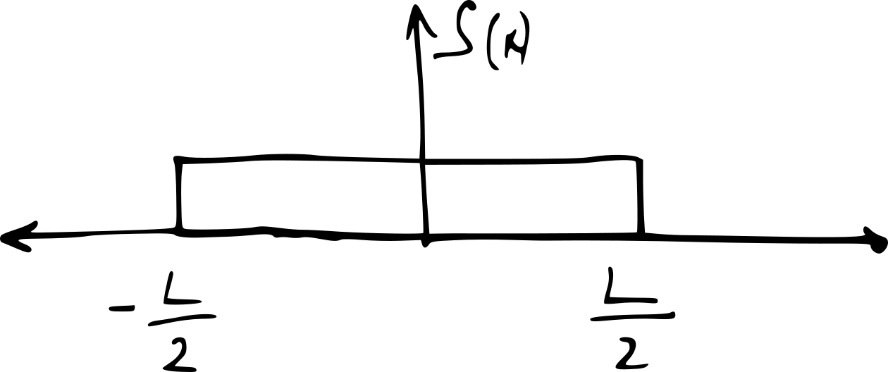 Point Spread Function For The Above Pixel Is Similar - Point Spread Function For The Above Pixel Is Similar (1260x528)
