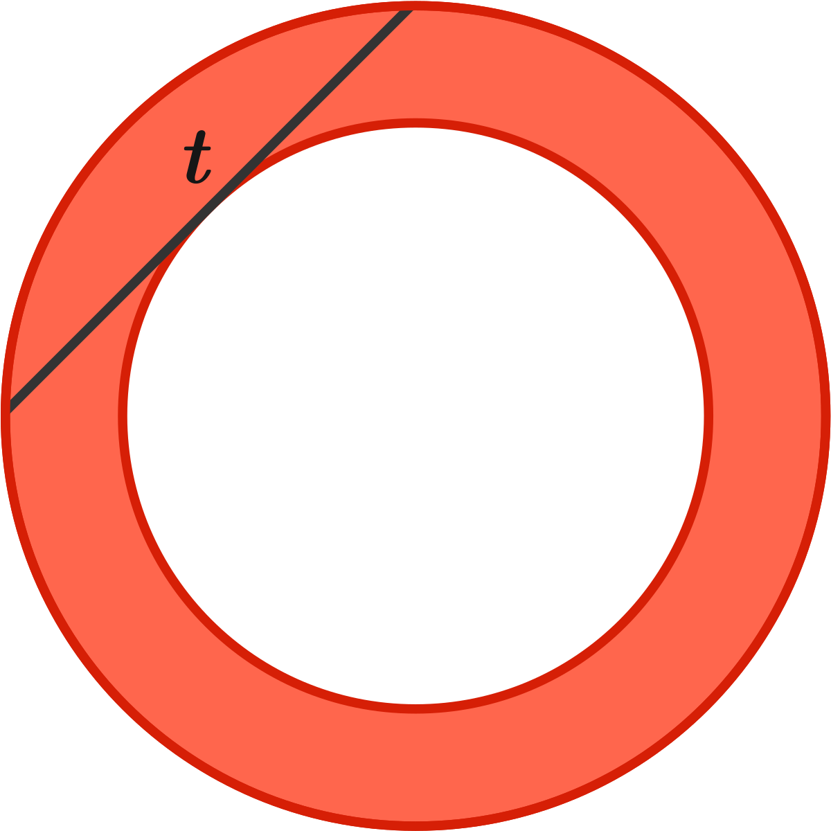 This Annulus Has Been Formed From Two Concentric Circles - This Annulus Has Been Formed From Two Concentric Circles (1200x1200)