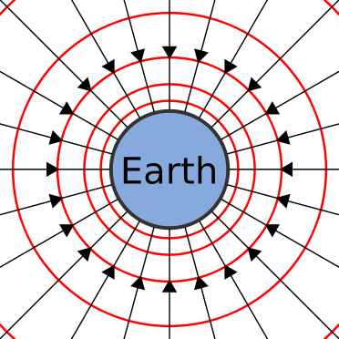 Arrows Representing The Force A Test Mass Would Experience - Arrows Representing The Force A Test Mass Would Experience (372x372)