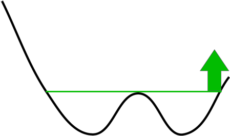 Double Bottom Formation - Double Bottom Formation (720x400)