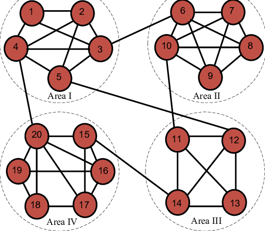 20-agent Clustered Network, - 20-agent Clustered Network, (519x453)