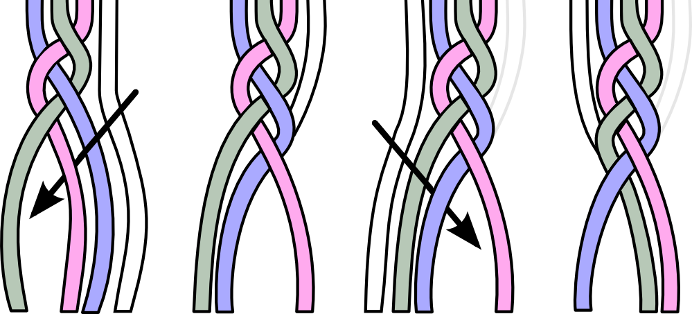 Plat Drawing Dutch Braid - Plat Drawing Dutch Braid (999x453)