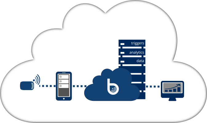 Join The Smart Objects Revolution - Join The Smart Objects Revolution (673x400)