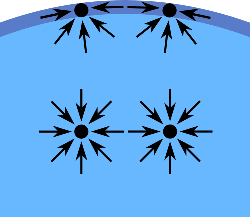 Intermolecular Forces Cliparts - Intermolecular Forces Cliparts (500x507)
