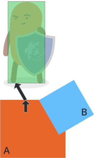 Physics Separation Naive - Physics Separation Naive (301x505)