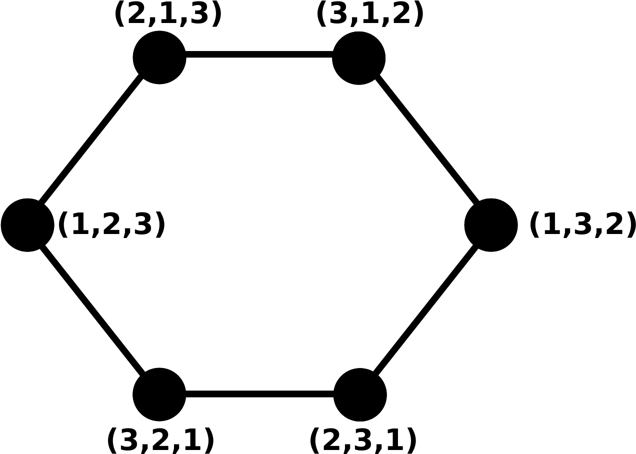 Pancake Graph G3 - Pancake Graph G3 (1280x1023)
