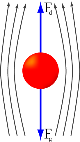 A Falling Object Achieves Its Terminal Velocity When - A Falling Object Achieves Its Terminal Velocity When (275x487)