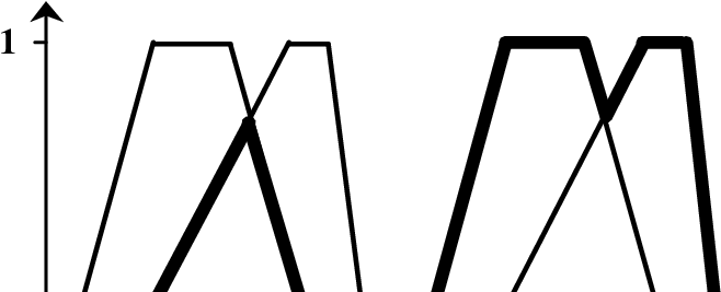 Intersection And Union (maximum) - Intersection And Union (maximum) (717x266)