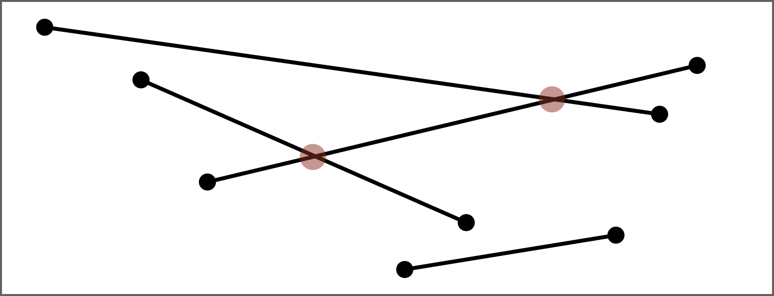 Sweep-line Algorithm - Context - Sweep-line Algorithm - Context (1580x606)