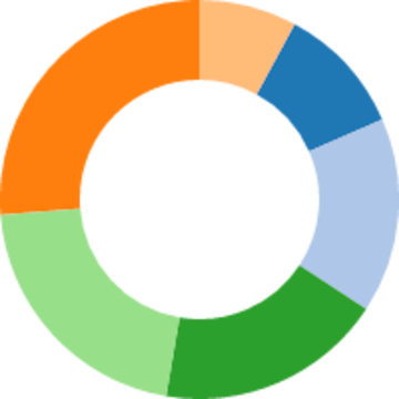 Donut Chart Example Vega - Donut Chart Example Vega (360x360)