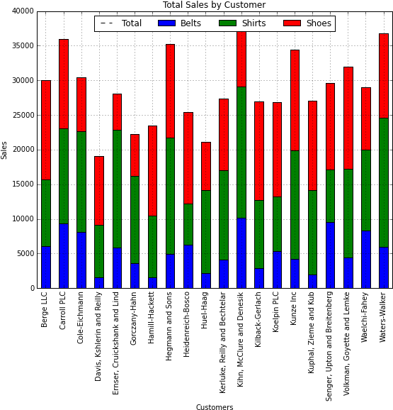 Matlab Bar Graph Transparent Background - Matlab Bar Graph Transparent Background (566x593)