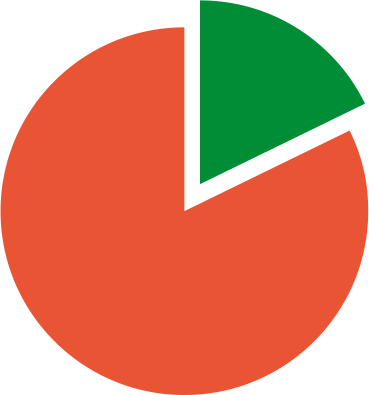 Pie-chart - Pie-chart (369x395)