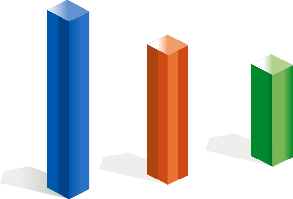 Chart 3d Column Clip Art At Clker - Bar Chart (600x408)