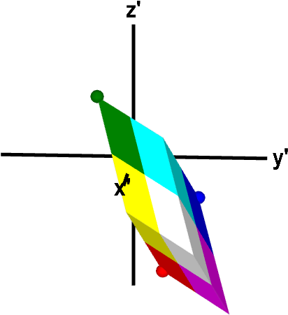 A Three-dimensional Linear Transformation That Preserves - A Three-dimensional Linear Transformation That Preserves (514x600)