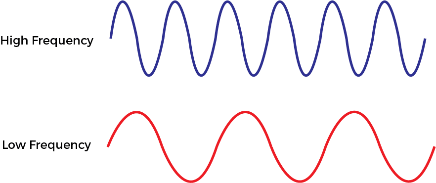 Radio Waves - Radio Waves (882x370)