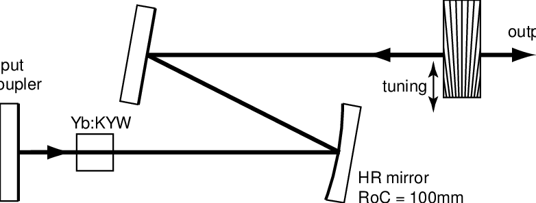 Laser Setup - - Laser Setup - (782x297)