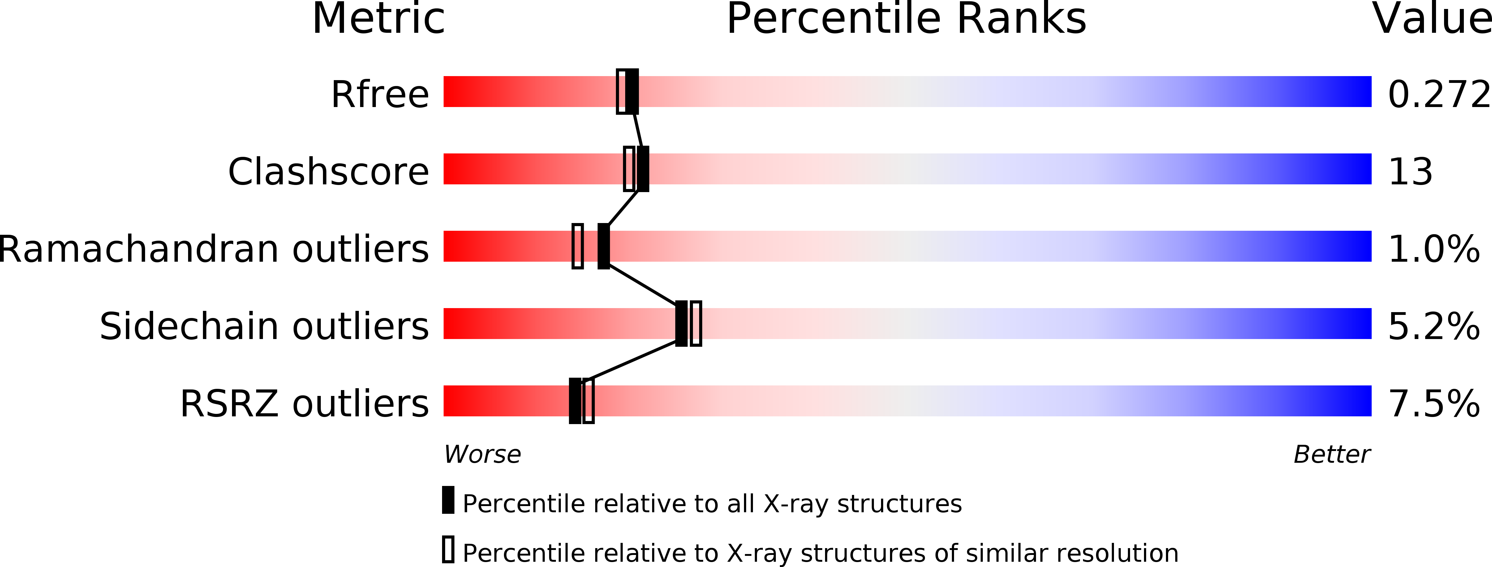 Structure Validation - Structure Validation (4823x1833)