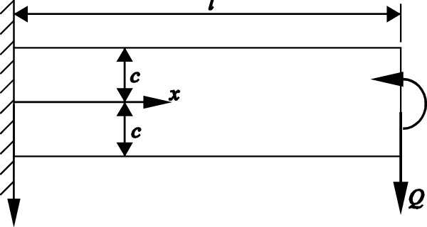 Terminally Loaded Cantilever With Narrow Rectangular - Terminally Loaded Cantilever With Narrow Rectangular (600x320)