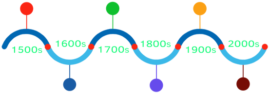 Timeline Transparent Transparent Background - Timeline Transparent Transparent Background (702x562)