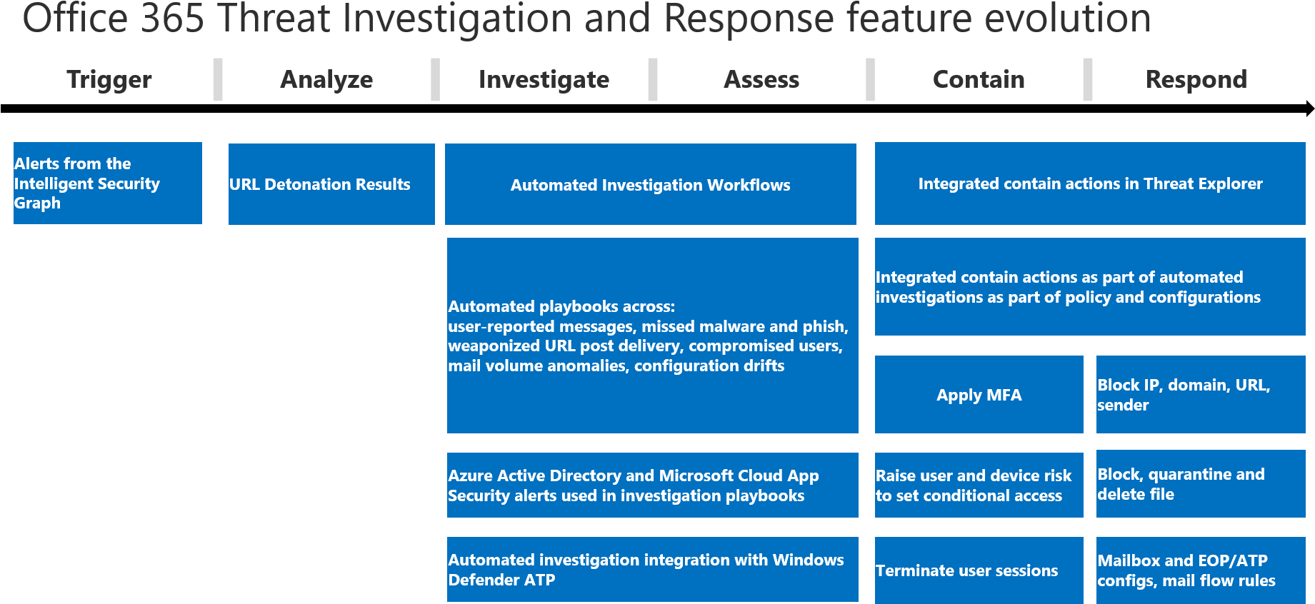Microsoft Account Security Alert - Microsoft Account Security Alert (1888x876)