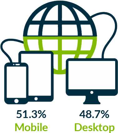 Mobile Device Users Are Quickly Gaining Control Over - Mobile Device Users Are Quickly Gaining Control Over (501x465)