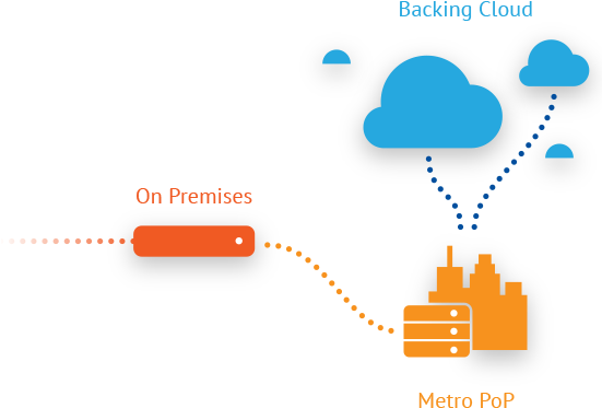 Full Lifecycle Elastic Storage - Full Lifecycle Elastic Storage (563x372)