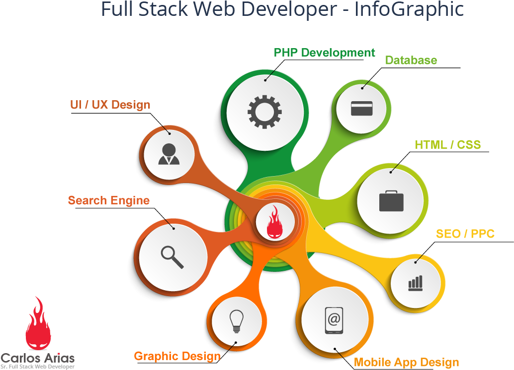 Graphic Design Vs Web Developer Vector And Clip Art - Graphic Design Vs Web Developer Vector And Clip Art (1200x800)