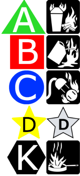 Extinguisher Types - Extinguisher Types (261x571)