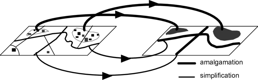 Representations With Scale-transition Relationships - Representations With Scale-transition Relationships (850x263)