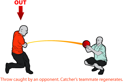 Rules - Dodgeball Out (400x300)