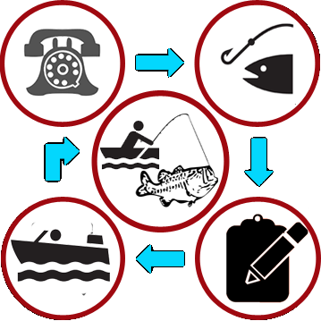 Process - Motor Boat Clip Art (359x359)