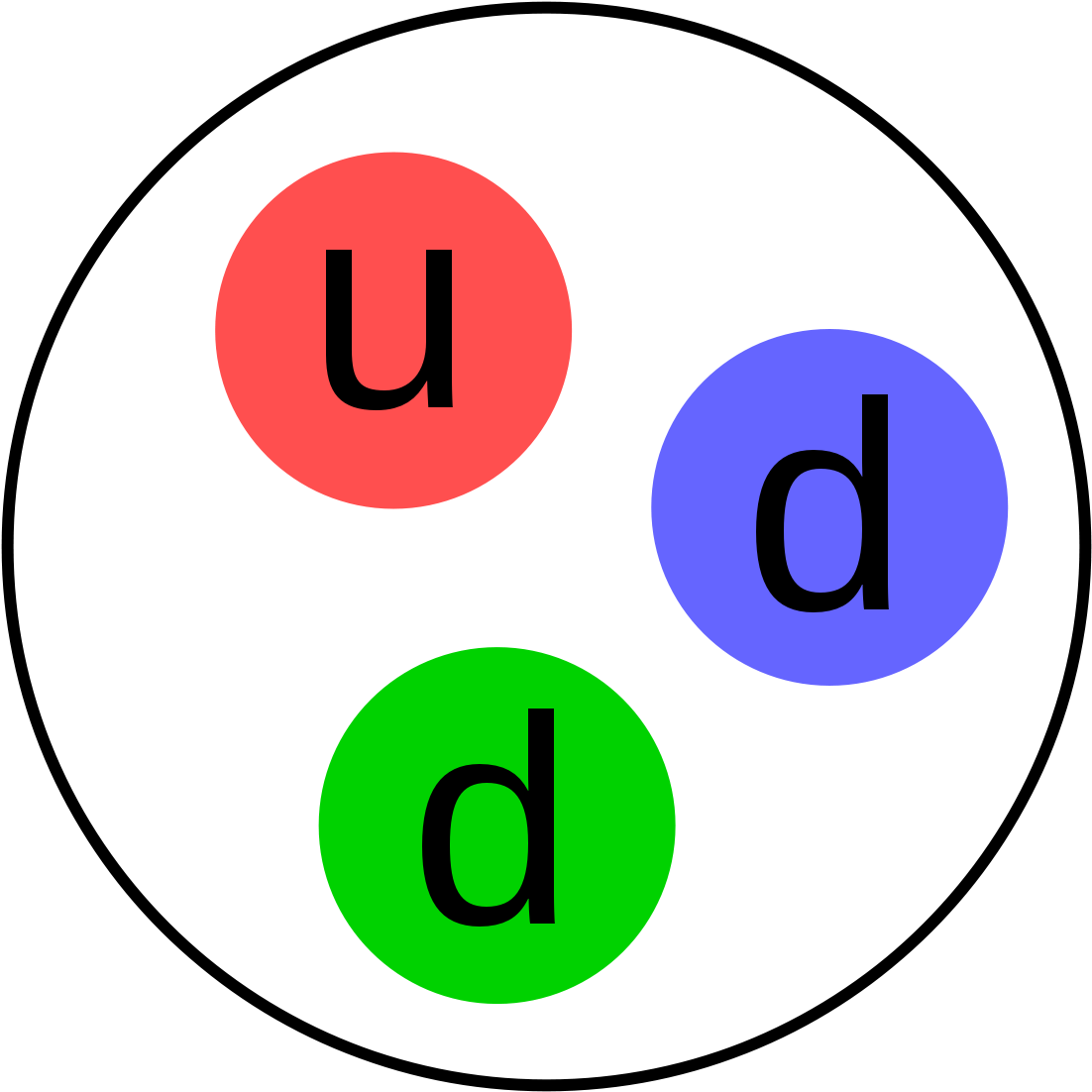 Wikipedia Neutron (1200x1200)