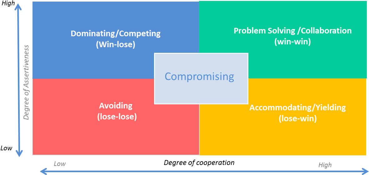 Developing Differentiated Negotiation Strategies - Negotiation Approaches (1236x583)