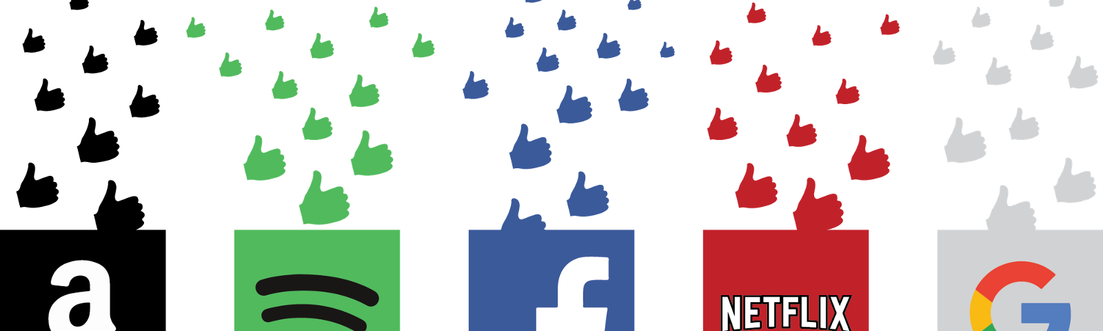 Full-fledged Recommender System - Full-fledged Recommender System (1600x480)