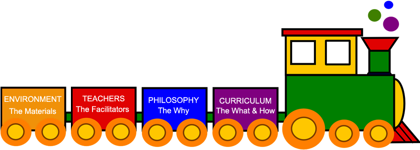Core Values - Train Clipart No Background (872x331)