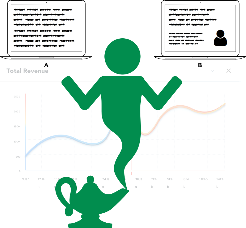 Expert A/b Test Development - Expert A/b Test Development (792x732)