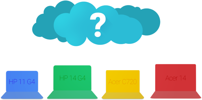 Chromebook Models - Chromebook Models (750x407)